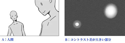 横長 イラスト 構図|主役を目立たせる構図が分かる！真っ白なキャンバスが埋まる構図。